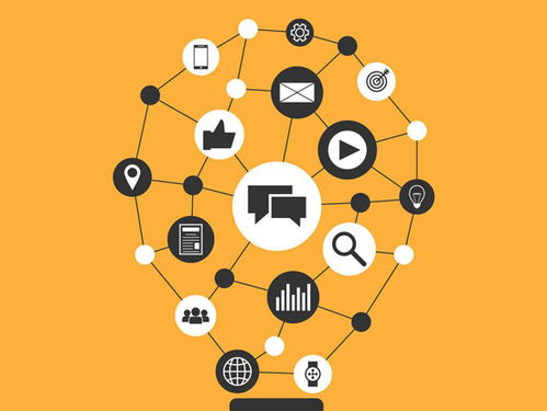 整合營銷的籌劃謀略 探究市場實(shí)情，掌握核心規(guī)律