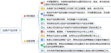 市場營銷崗位職責(zé)說明書